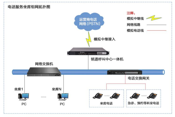 电话中心呼叫中心系统_购买呼叫中心