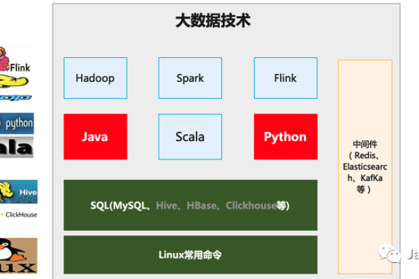 大数据怎么产生数据_执行SQL作业时产生数据倾斜怎么办