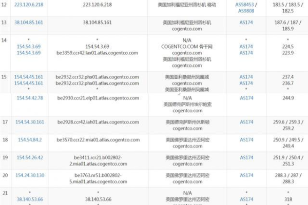 国外比较便宜的vps怎么购买