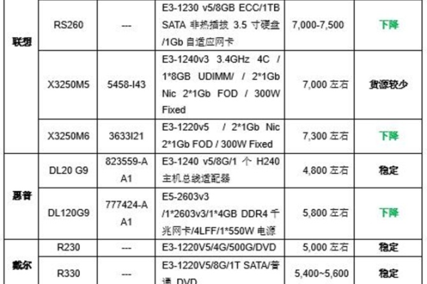 单路服务器价格_服务价格  第1张