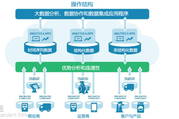 大数据复杂性_大容量数据库