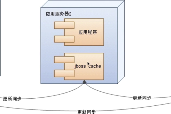 对象存储搭建_组织搭建