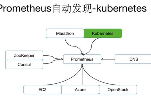 如何在Prometheus中配置定时任务和周期性任务