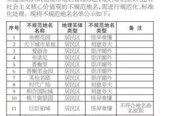 如何挑选一个优质的仙桃域名进行注册？