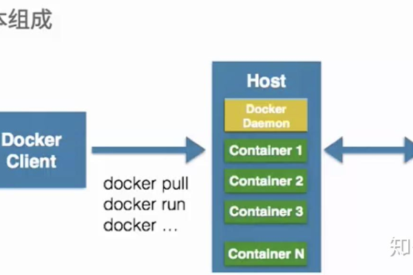 docker是什么通俗易懂_Docker构建