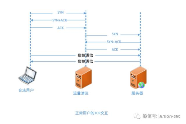 为什么通达信软件需要持续连接服务器？