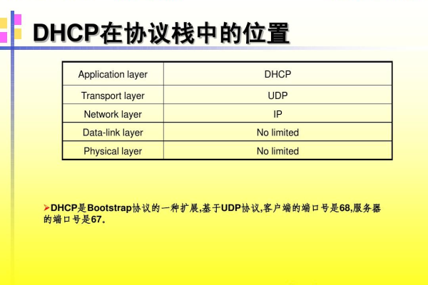 dhcp服务器i设置_设置网卡属性为DHCP（Windows