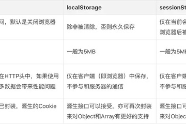 web项目如何优化  第1张