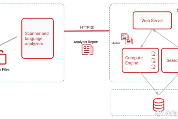 代码检查工具sonar_SonarQube 部署