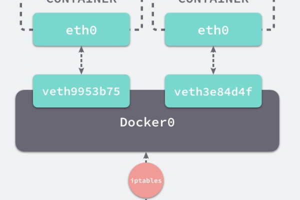 docker学习_Docker构建