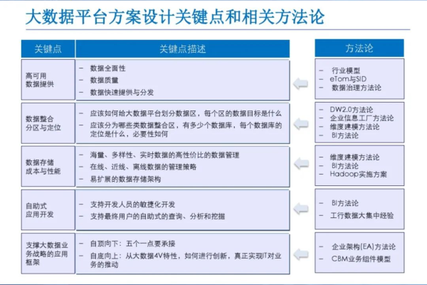 大数据解决方案pdf_下载报告PDF