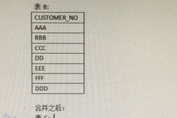 oracle如何取到全量表清单  第1张