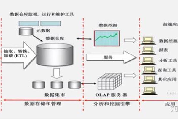 多少万条可以称大数据_数据仓库可以存储多少业务数据