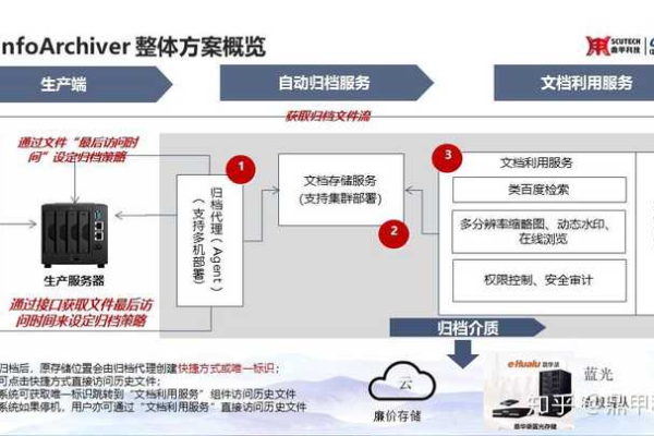 存储大数据，打造高效文件系统  第1张