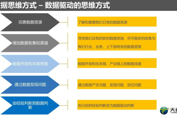 大数据模型创建_数据模型