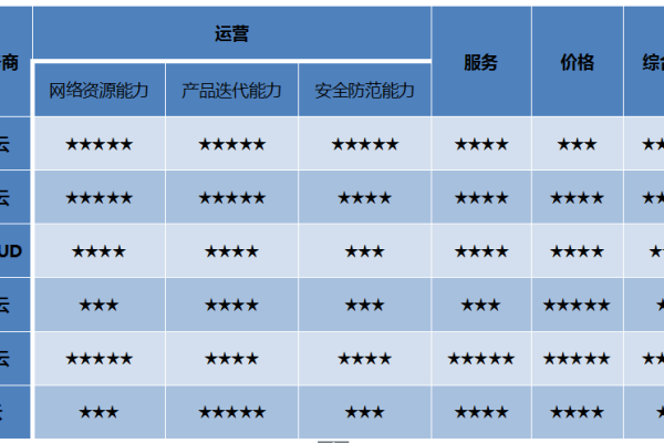 国内云主机价格一览：哪家最划算？ (国内云主机哪家便宜)