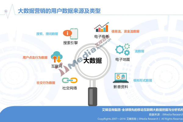 大数据分析研究_大数据分析