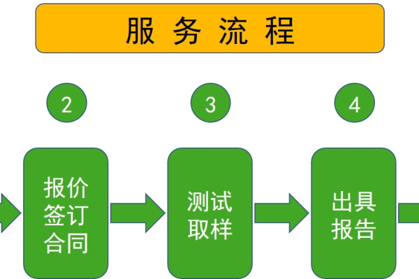 购买服务器流程，服务器验收流程2022年更新（购买服务器流程,服务器验收流程2022年更新了吗）