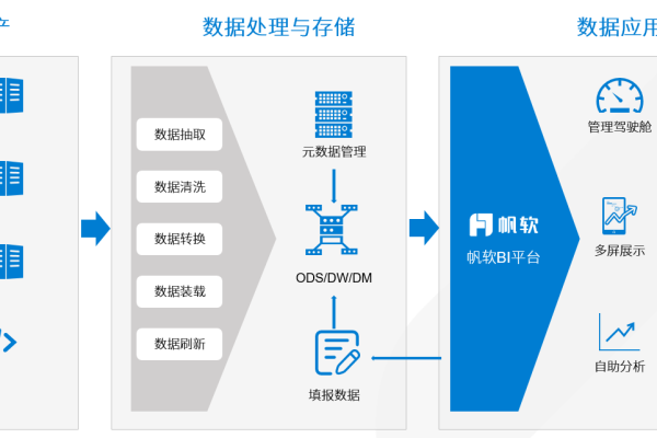 大数据的数据仓库_数据仓库