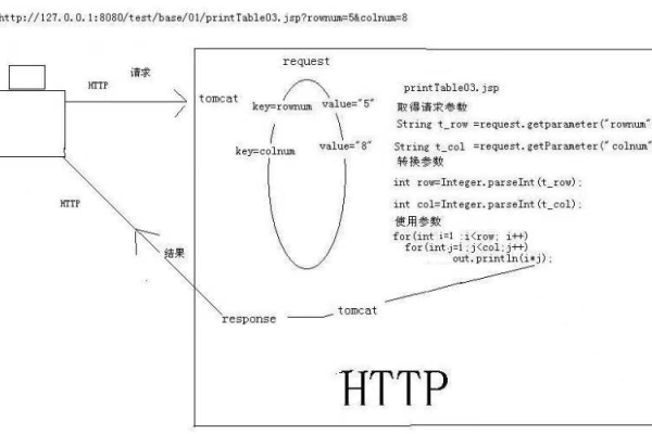 16.如何实现php和jsp之间的交互