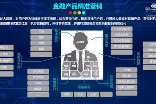 大数据在银行的案例_华为数据治理案例