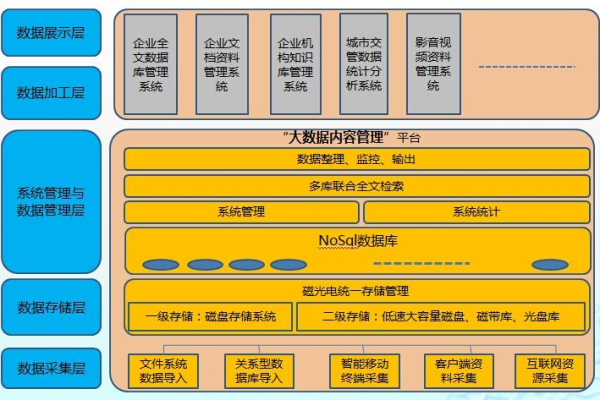 大数据应用管理是什么东西_应用管理数据规划