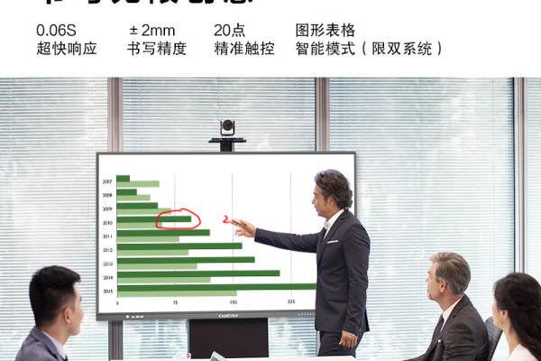 电子白板会议一体机_智能协同大屏接入会议，需要购买或消耗哪些资源