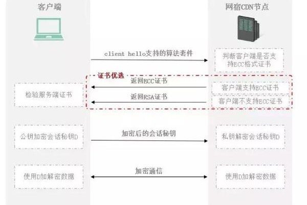 独立建站系统_独立加密