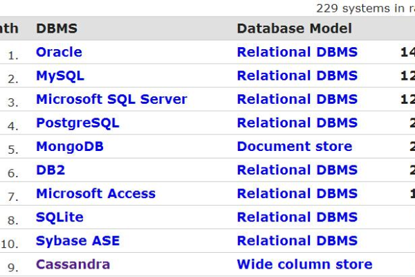 mongodb 海量数据  第1张