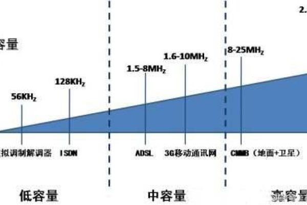 影响服务器带宽的因素是什么  第1张