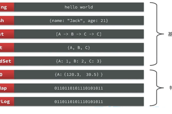 redis select命令使用要注意哪些事项  第1张