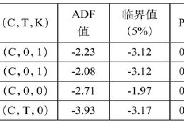 DF和ADF单位根检验 上传检验  第1张