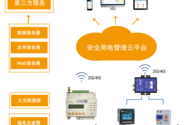 电能管理云服务_电能配置