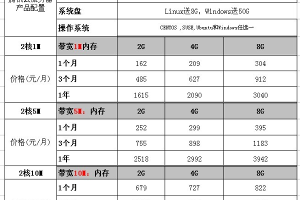 影响香港服务器价格的因素有哪些