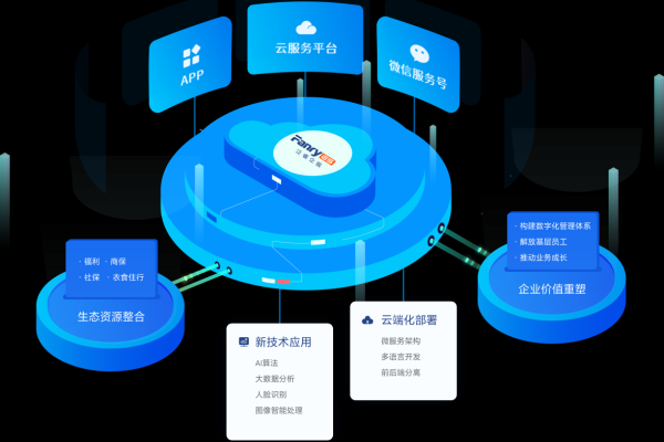 搭建企业云服务_搭建企业业务开放中台