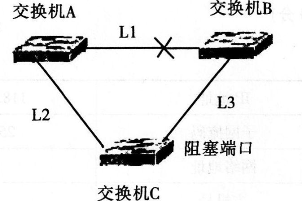 连接交换报错  第1张