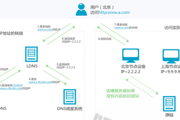 dns域名服务_DNS  第1张