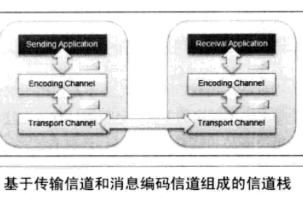 短信通道有些什么_为什么有些trace