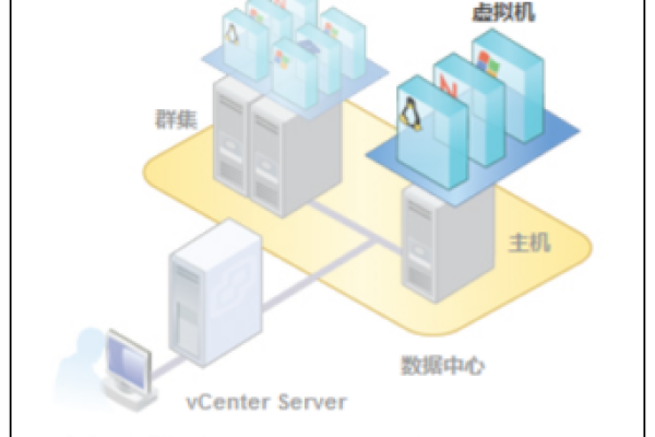 对象存储虚拟主机_对象存储卷