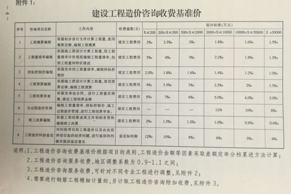 网站建设续费