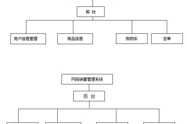 购物网站销售管理_销售管理