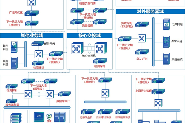 电子商务企业信息存储方案_电子商务设置