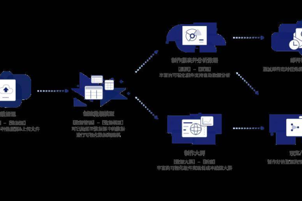 Kylin可以与哪些数据存储系统集成