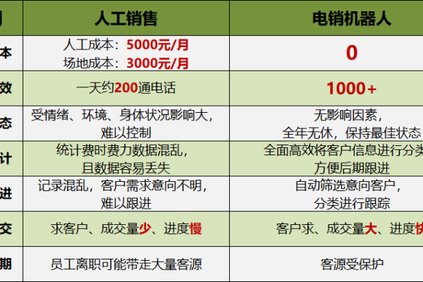 电销机器人呢_鉴权方式说明  第1张