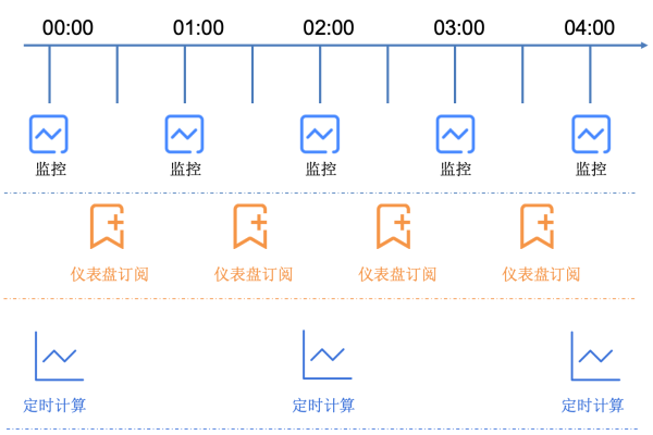 定时任务管理系统_定时任务管理