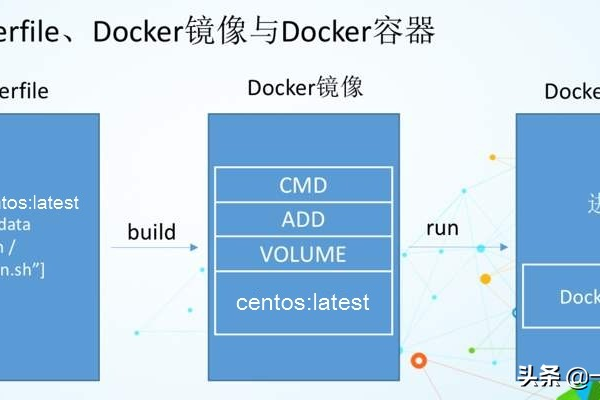 docker启动_如何通过docker启动Notebook保存后的镜像