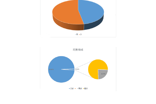 调查问卷数据分析_调查与问卷