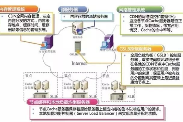 电脑技术学什么好_为什么CDN配置好以后，视频播放卡顿