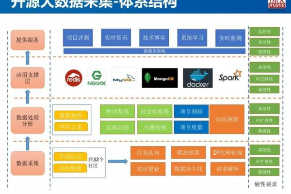 大数据搜索引擎 开源搜索引擎咨询