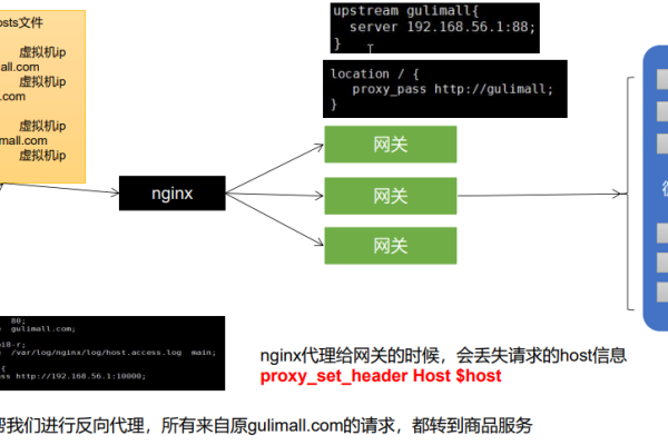 nginx图形界面  第1张